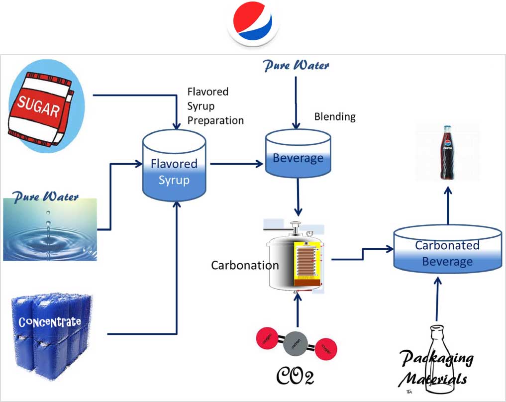 What Is Another Term For Soft Drinks